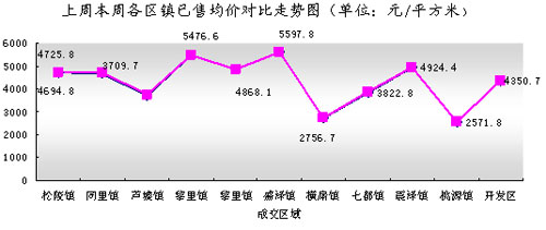 吳江市每周成交情況分析(6.23-6.29)