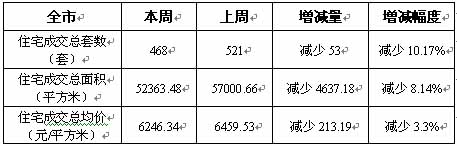 成交量再降 “金九銀十”迷霧重重