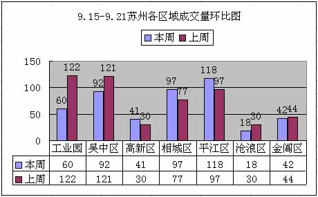 成交量再降 “金九銀十”迷霧重重