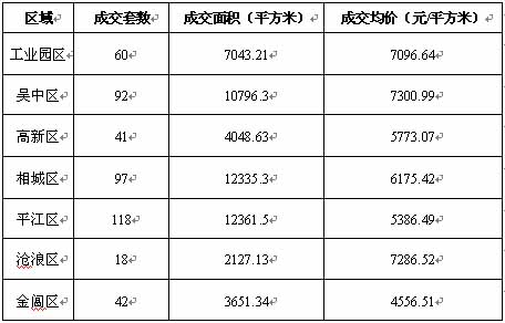 成交量再降 “金九銀十”迷霧重重