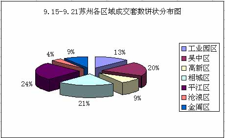成交量再降 “金九銀十”迷霧重重