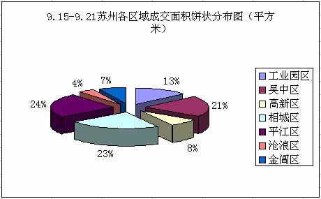 成交量再降 “金九銀十”迷霧重重