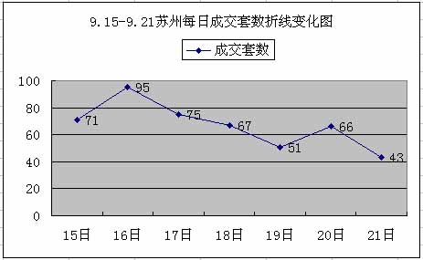 成交量再降 “金九銀十”迷霧重重