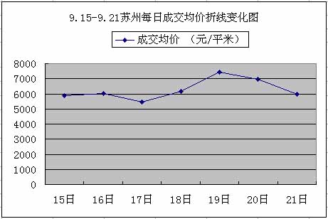 成交量再降 “金九銀十”迷霧重重